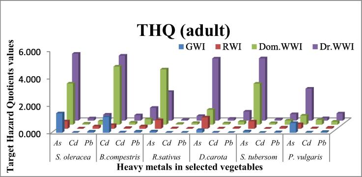 Fig. 4b