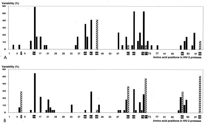 FIG. 1.