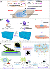 Fig. 10