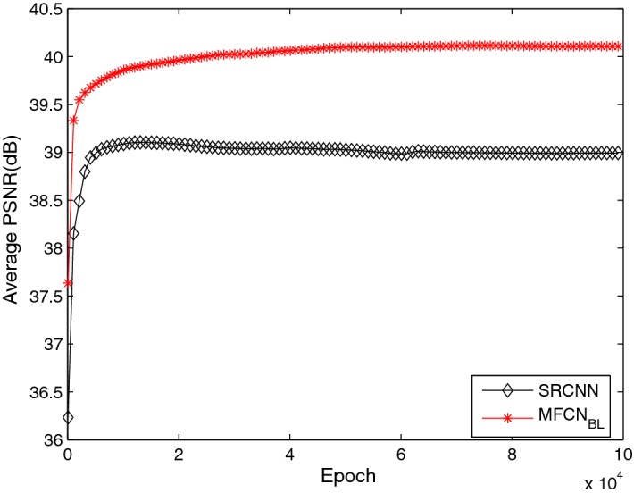 Fig. 16