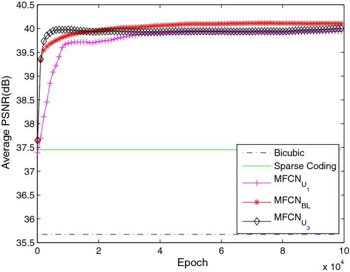 Fig. 14