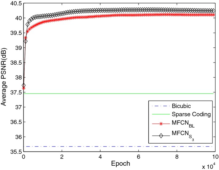 Fig. 11