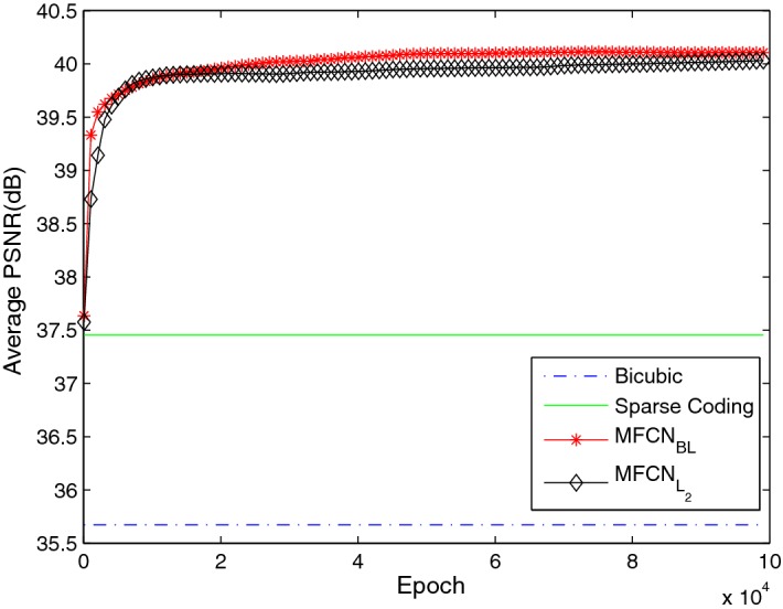 Fig. 12