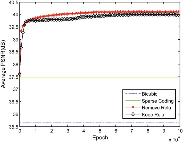 Fig. 13