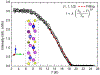 FIG. 6.