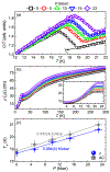 FIG. 4.