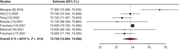 Figure E2