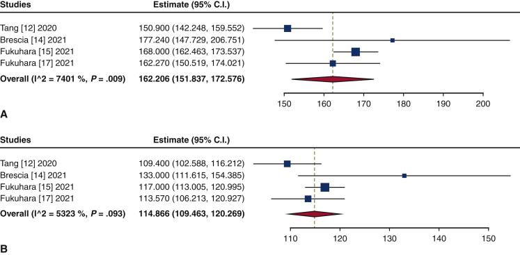 Figure E10