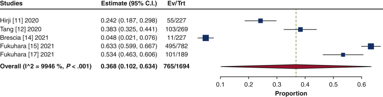 Figure E3