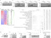Extended Data Fig. 5