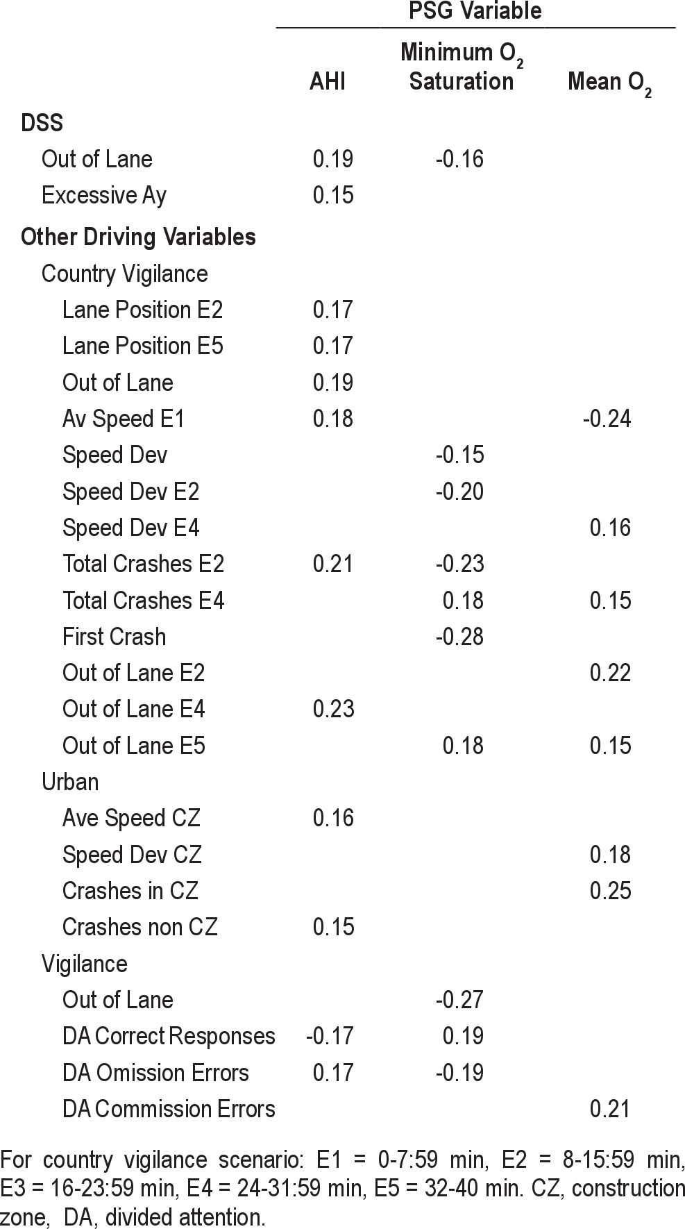 graphic file with name jcsm.9.5.445.t07.jpg