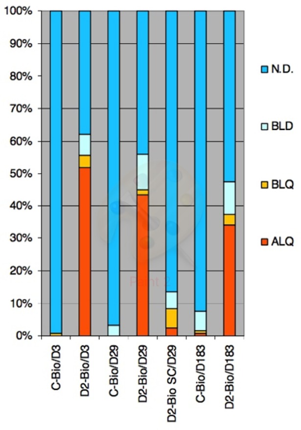 Fig 5