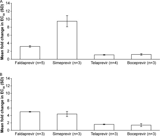 FIG 2