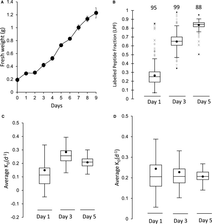 Figure 3.