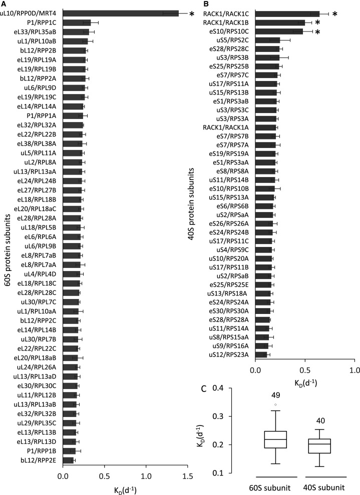 Figure 4.