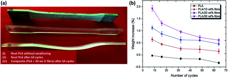 Fig. 14