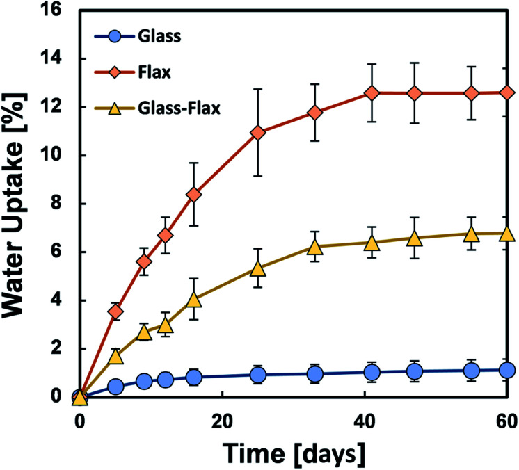 Fig. 28