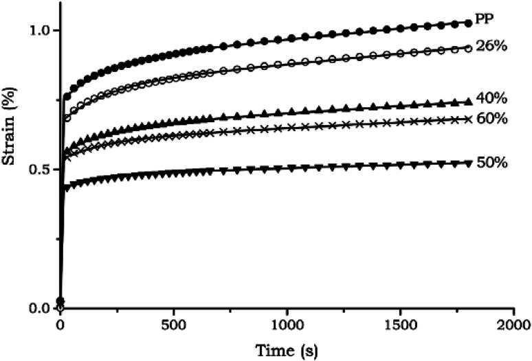 Fig. 35