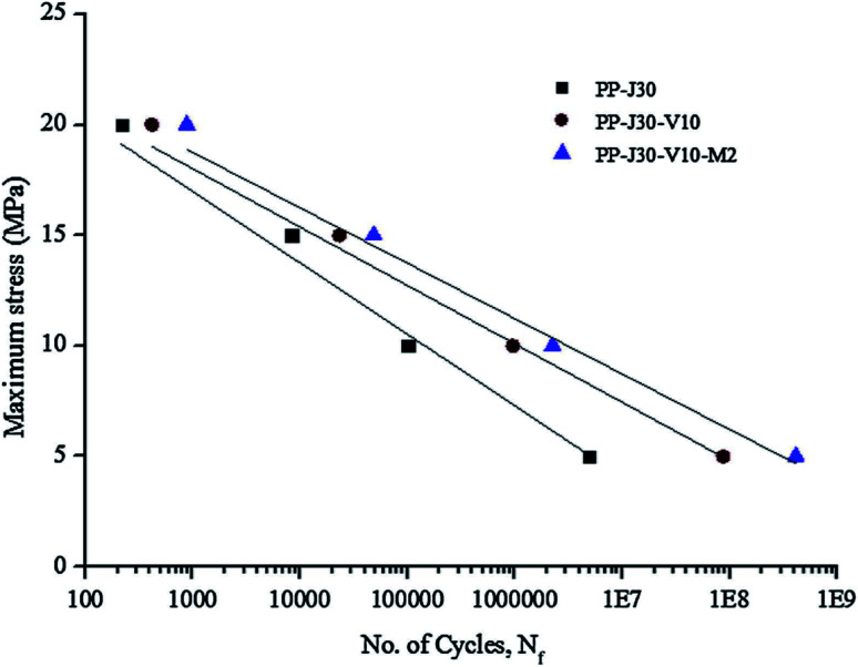 Fig. 31