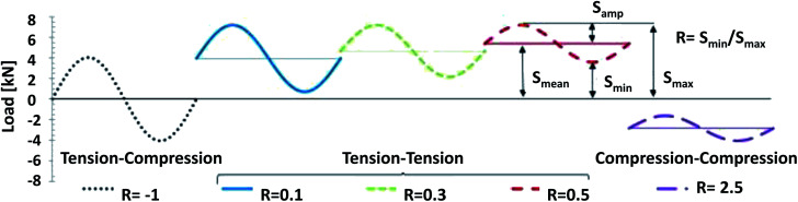 Fig. 30