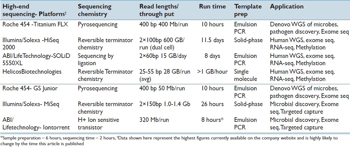 graphic file with name JPI-3-40-g001.jpg