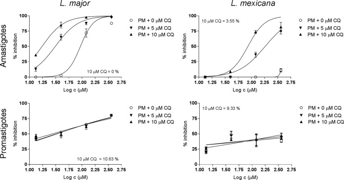 FIG 1