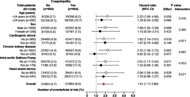 CLC-22391-FIG-0003-c