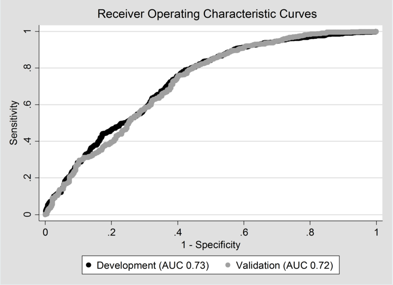 Figure 2 -