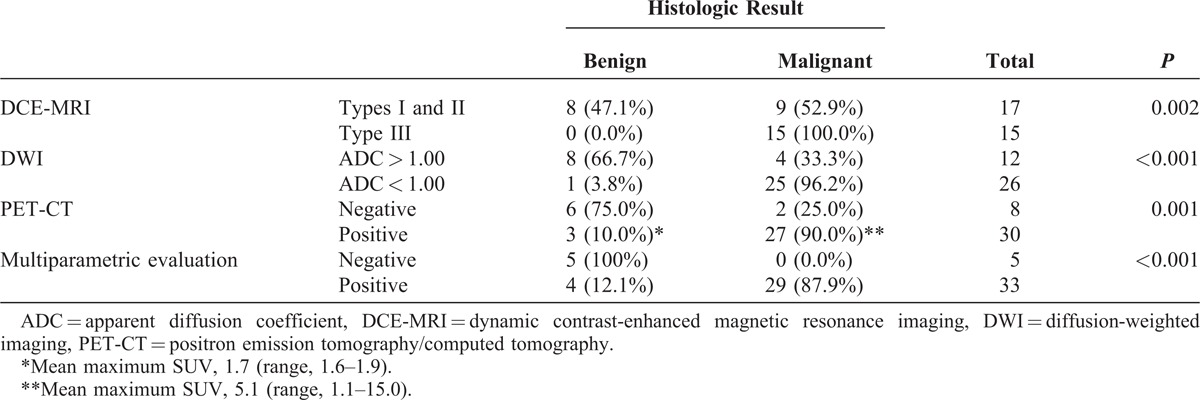 graphic file with name medi-93-e115-g001.jpg