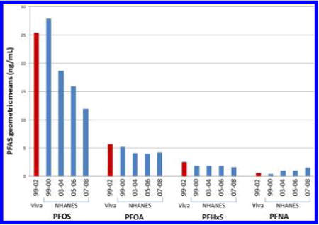 graphic file with name nihms729839u1.jpg