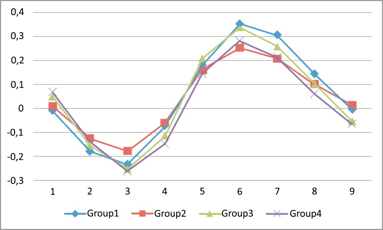 Fig. (3)