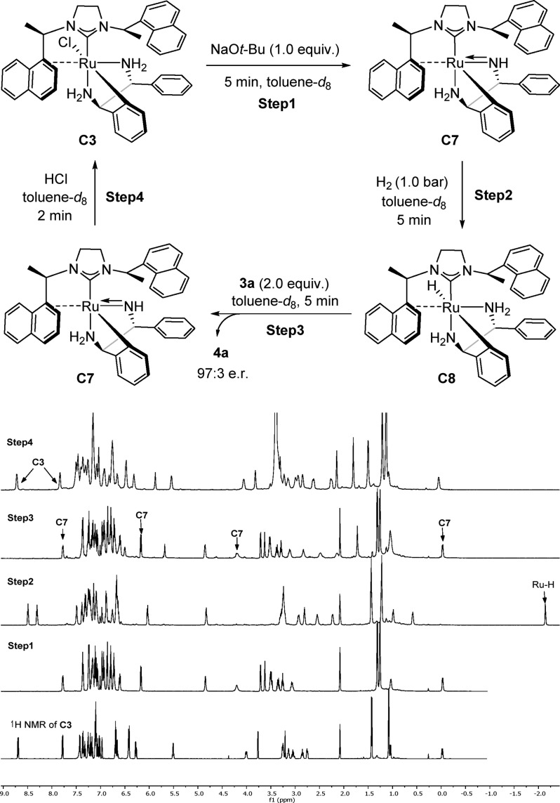 Scheme 4