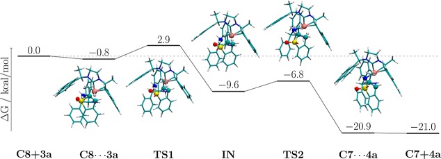 Scheme 6