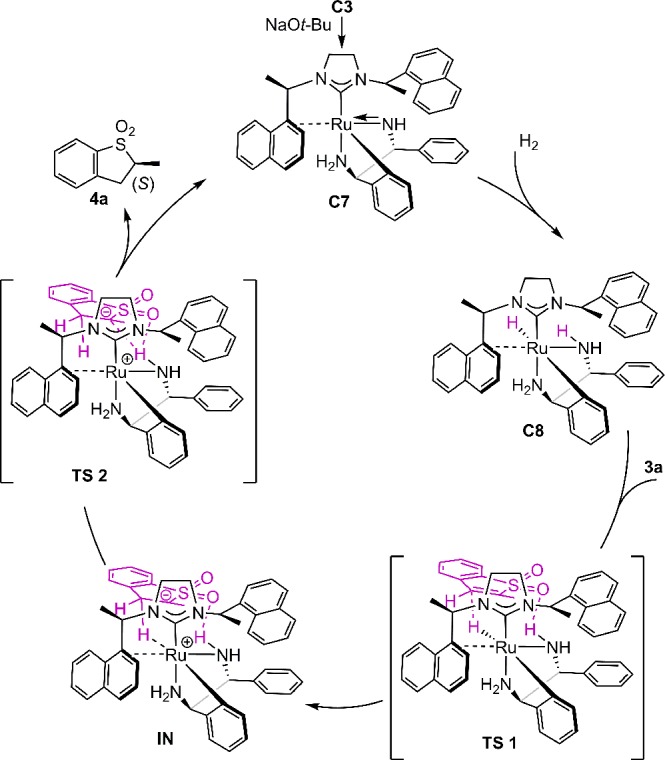 Scheme 5