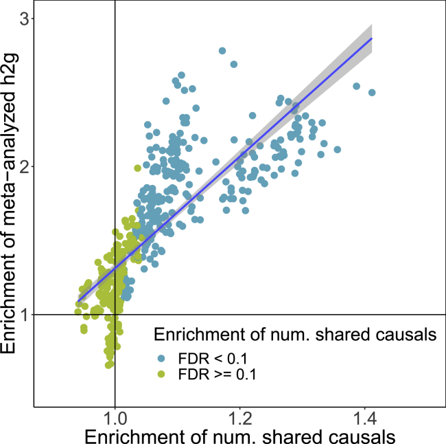 Figure 6