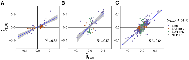 Figure 5