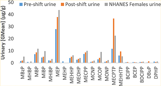 graphic file with name nihms-1581588-f0001.jpg