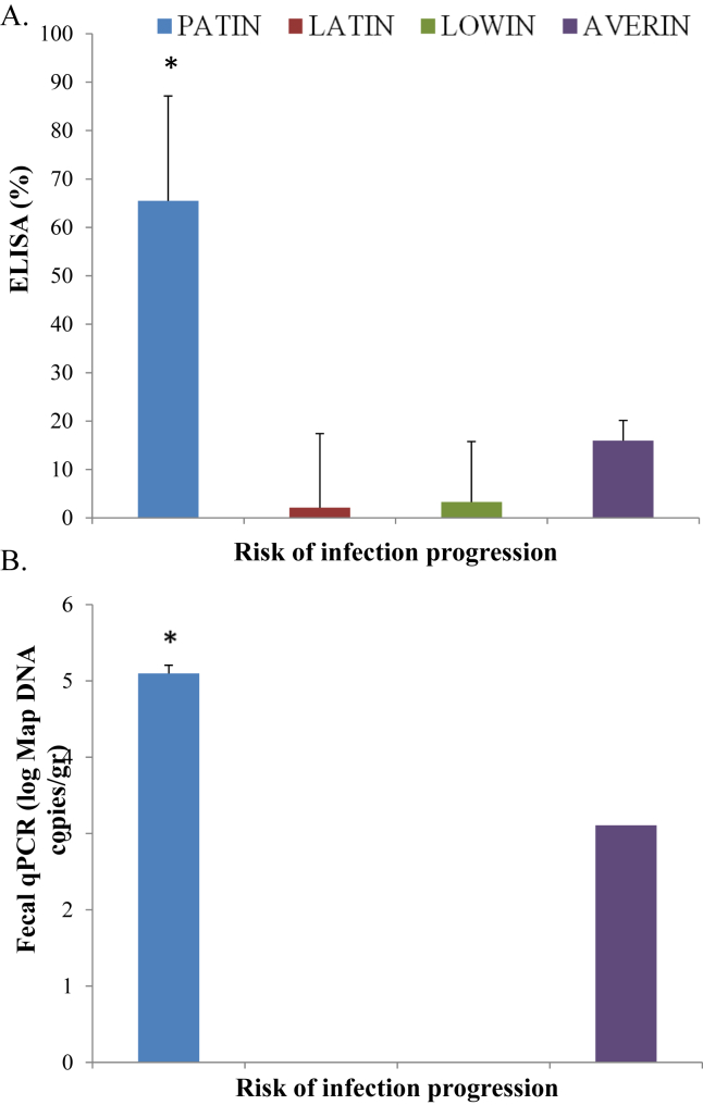 Figure 3