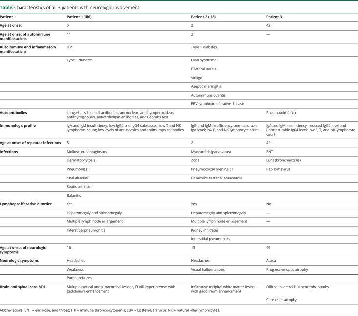 graphic file with name NEURIMMINFL2020028746t1.jpg