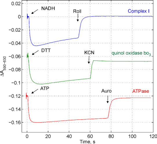 Figure 1.