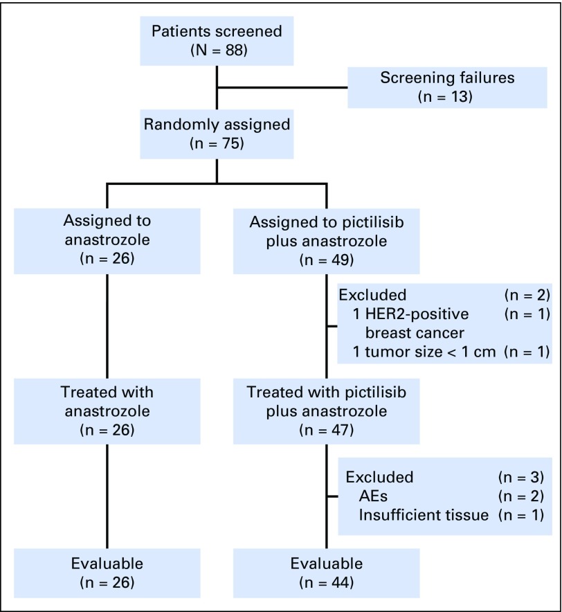 Fig 1.