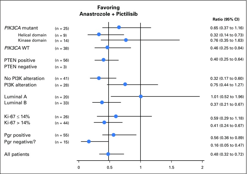 Fig 4.