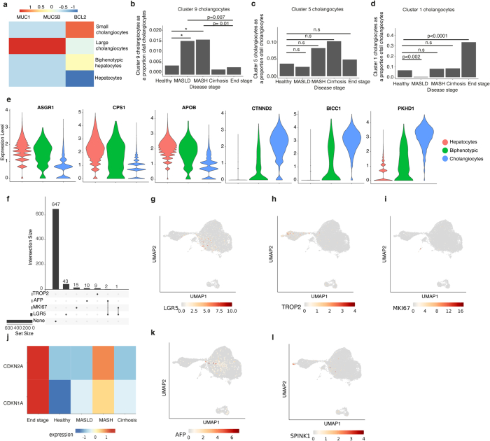 Extended Data Fig. 7