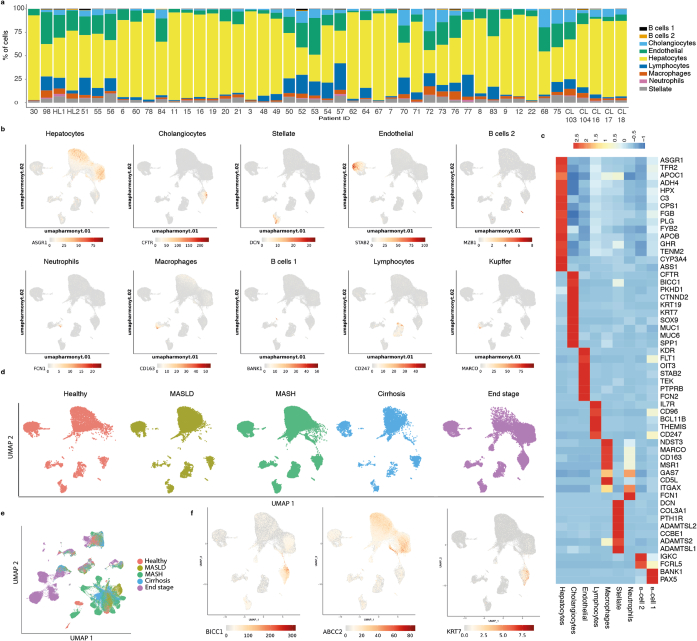 Extended Data Fig. 3