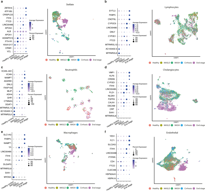 Extended Data Fig. 4