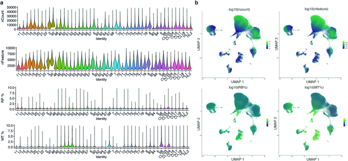 Extended Data Fig. 2