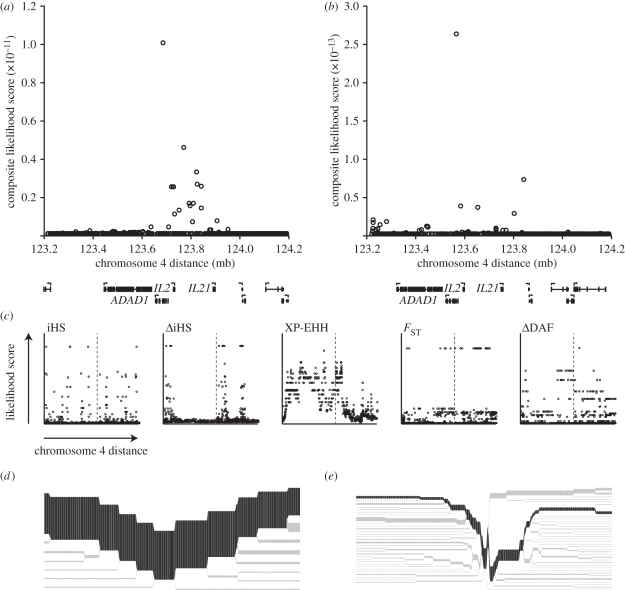 Figure 4.