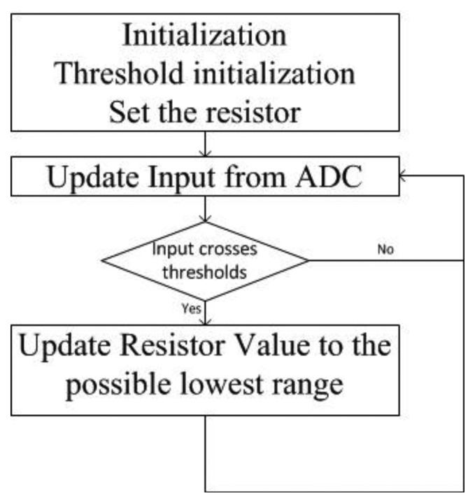 Figure 12.