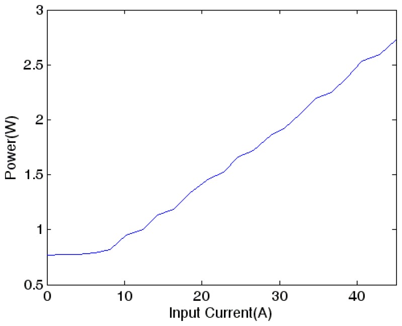 Figure 9.