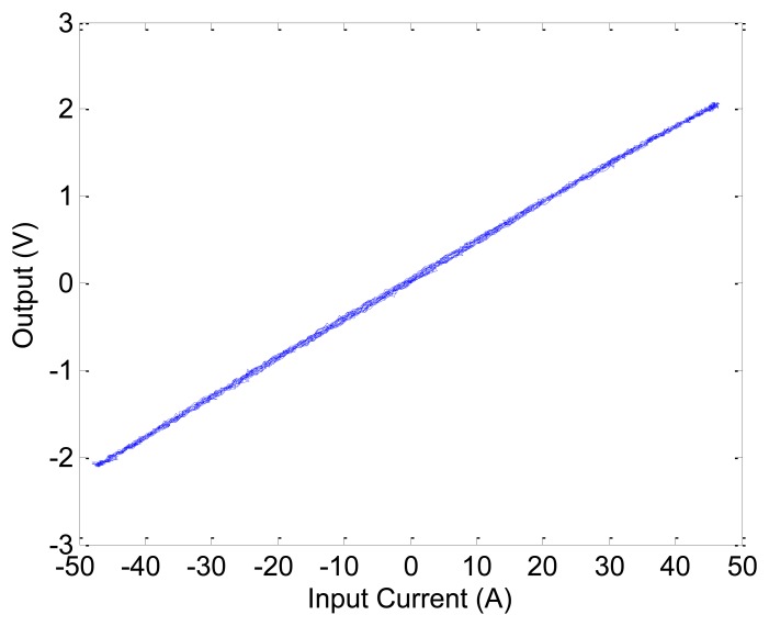 Figure 13.